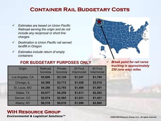 WIH Wastebyrail Program
