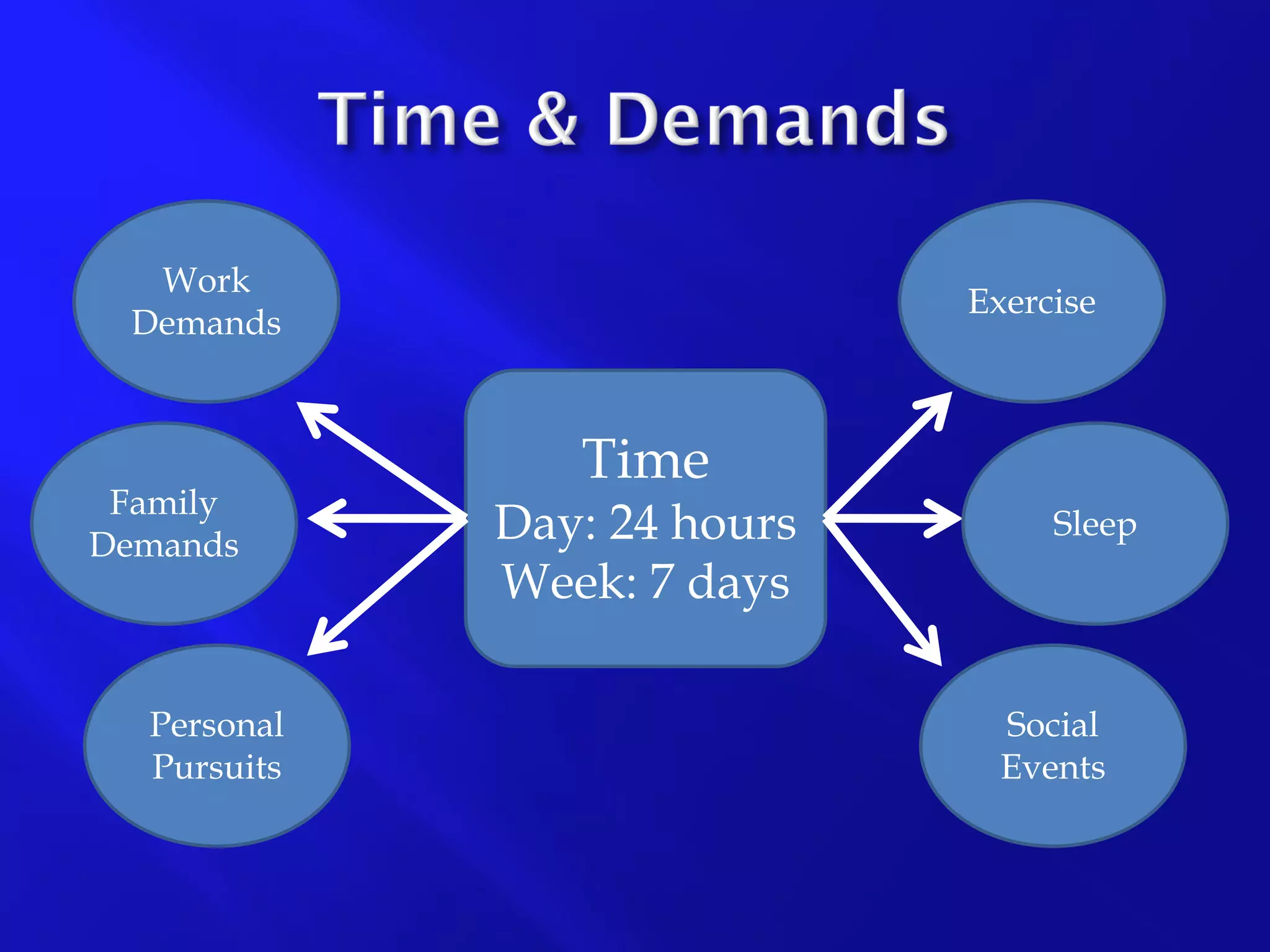 Work-Life Balance Presentation