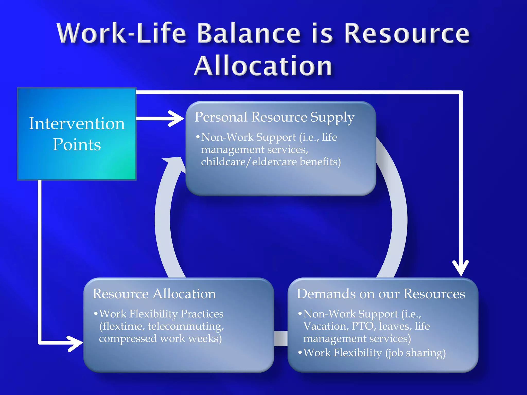 Work-Life Balance Presentation
