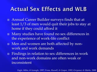 Work-Life Balance Presentation