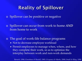 Work-Life Balance Presentation