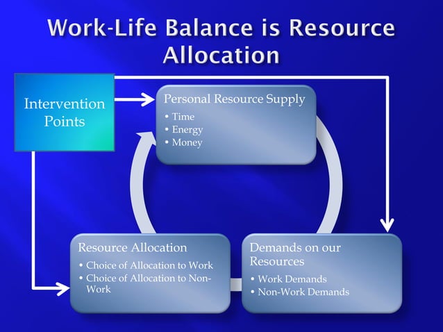 Work-Life Balance Presentation | PDF