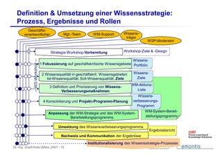 Instrumente für Strategie, Umsetzung und Controlling im Wissensmanagement