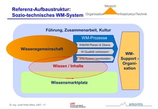 Instrumente für Strategie, Umsetzung und Controlling im Wissensmanagement