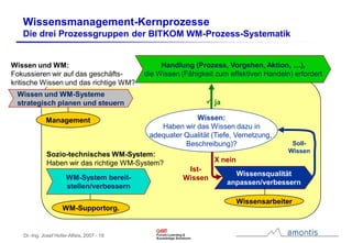 Instrumente für Strategie, Umsetzung und Controlling im Wissensmanagement