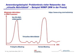 Instrumente für Strategie, Umsetzung und Controlling im Wissensmanagement