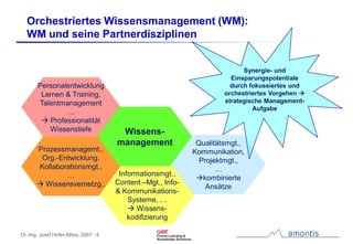 Instrumente für Strategie, Umsetzung und Controlling im Wissensmanagement