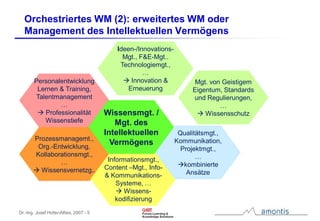 Instrumente für Strategie, Umsetzung und Controlling im Wissensmanagement