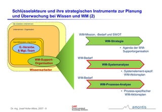 Instrumente für Strategie, Umsetzung und Controlling im Wissensmanagement
