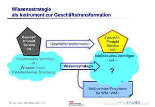 Instrumente für Strategie, Umsetzung und Controlling im Wissensmanagement