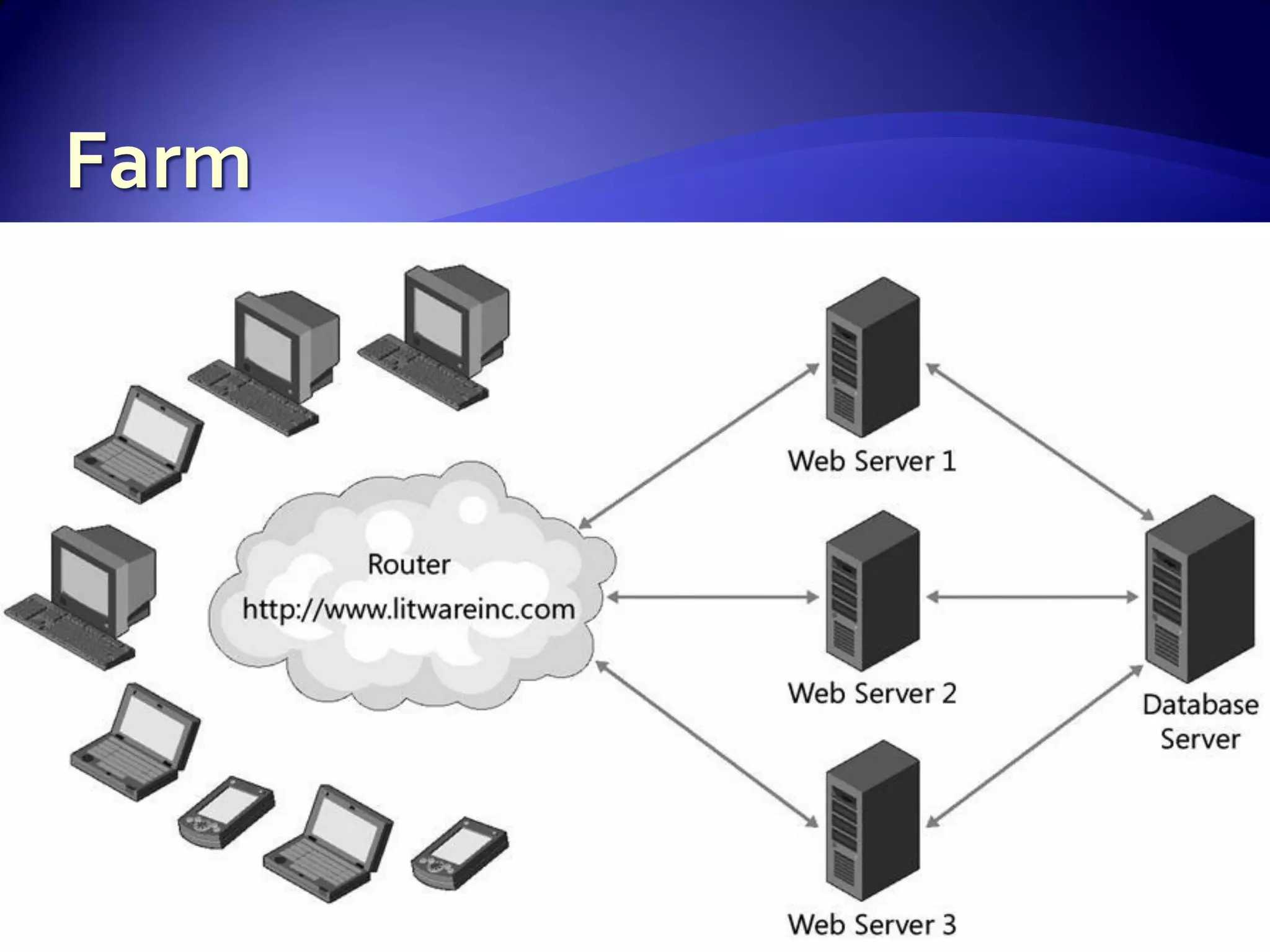 WSS And Share Point For Developers