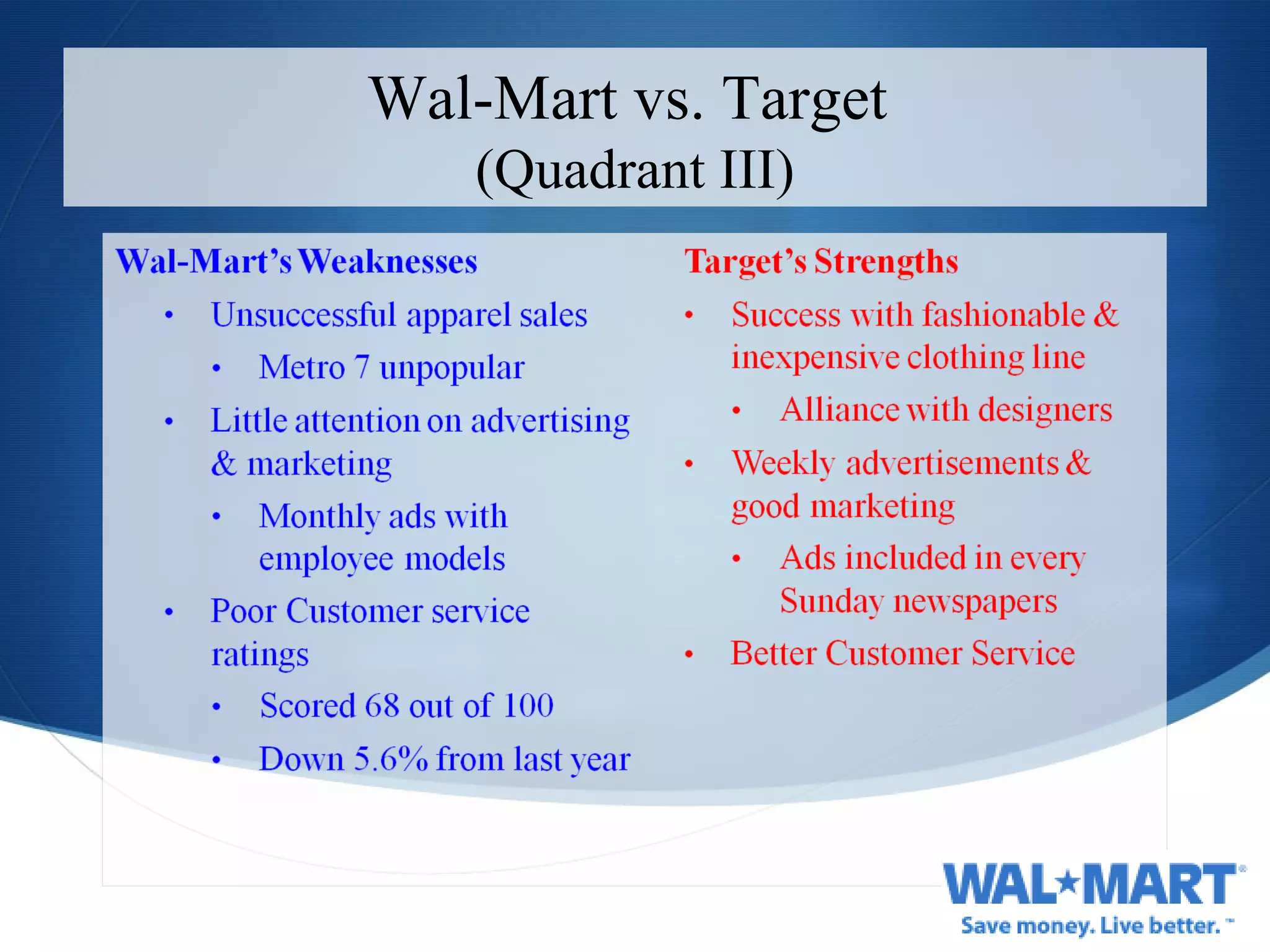 Wal-Mart vs. Target  (Quadrant III) 