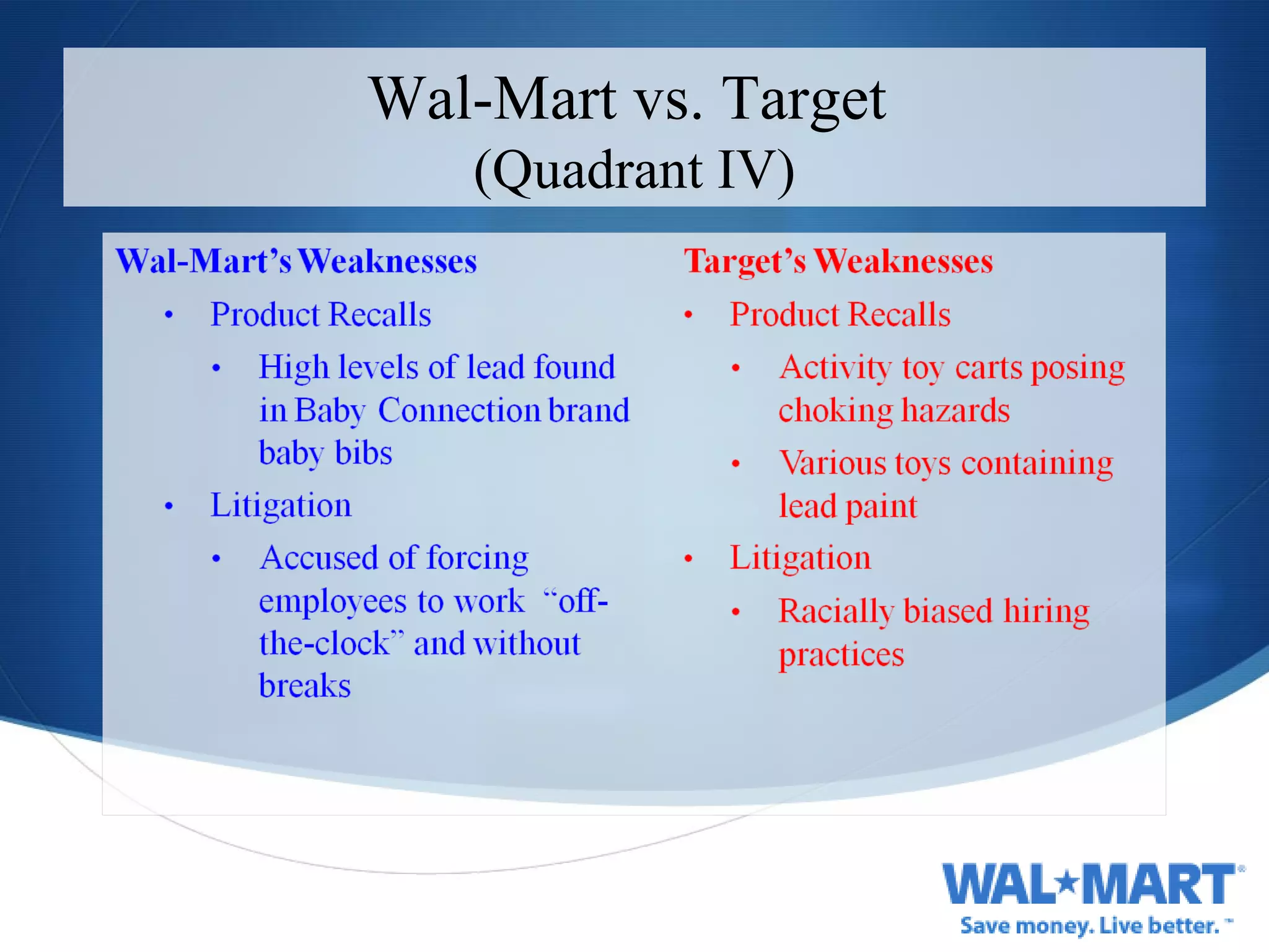 Wal-Mart vs. Target  (Quadrant IV) 