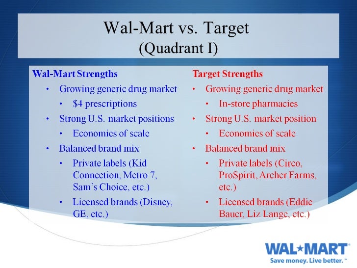 Wal Mart Presentation