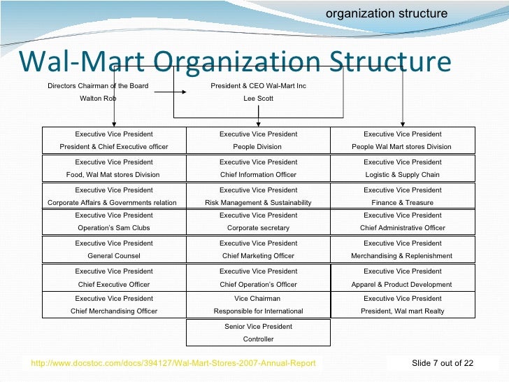 Walmart Organizational Chart 2019