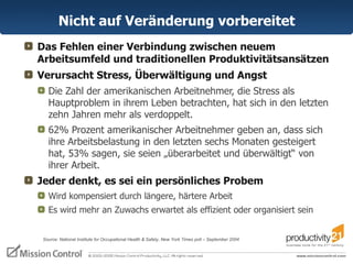 Nicht auf Veränderung vorbereitet Das Fehlen einer Verbindung zwischen neuem Arbeitsumfeld und traditionellen Produktivitätsansätzen Verursacht Stress, Überwältigung und Angst Die Zahl der amerikanischen Arbeitnehmer, die Stress als Hauptproblem in ihrem Leben betrachten, hat sich in den letzten zehn Jahren mehr als verdoppelt.  62% Prozent amerikanischer Arbeitnehmer geben an, dass sich ihre Arbeitsbelastung in den letzten sechs Monaten gesteigert hat, 53% sagen, sie seien „überarbeitet und überwältigt“ von ihrer Arbeit.  Jeder denkt, es sei ein persönliches Probem Wird kompensiert durch längere, härtere Arbeit Es wird mehr an Zuwachs erwartet als effizient oder organisiert sein Source: National Institute for Occupational Health & Safety, New York Times poll – September 2004 