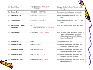 Horizontial line attribute that colors the line
(works only in IE)
<HR COLOR="#FFCC00">29. Home Rule Color
Horizontial line attribute that makes the
line align left, right or center
<HR ALIGN="LEFT">28. Home Rule Align
Horizontial line attribute that makes the
line the percentage of the window
<HR WIDTH="75%">27. Home Rule Width
Horizontial line attribute that makes the
line thin or thick (in pixels)
<HR SIZE="10">26. Home Rule Size
Creates a horizontal line<HR>25. Home Rule
Adds an image to the Web page. Height &
Width can be changed as well as
alignment by placing CENTER pr
tags around the code
<IMG SRC="1_TITLE.JPG">24. Insert Image
Adds background image to the Web page<BODY
BACKGROUND="1_TILE.JPG"
>
23. Background Tiles or
Bordered
Numbers information into a list. LI = list
item.
<OL> <LI> <LI> </OL>22. Ordered List
Bullets information into a list. LI = list
item.
<UL> <LI> <LI> </UL>21. Unordered List
Centers text across the page horizontally<CENTER> </CENTER>20. Center Text
Changes the font colors of the text inside
the tags
<FONT COLOR = "#FF3369" >
</FONT>
19. Font Colors
 