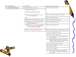 Makes a frame or border around the entire webpage (use the
same "styles" as for creating borders around tables, see
68 – 75 above)
Inserts a movie on a webpage
Inserts a sound on a webpage
Makes the width of the table border w/o pixels
Use 1 image as the background. Insert the code immediately
following the <BODY> tag itself. Change notebook.jpg
to reference your own background image.
Use 1 image as the background – does not tile image. Image
size: 1024 x 768
Describes the cell width in terms of pixels
Describes the cell height in terms of pixels
Makes the image blur (change the strength number to blur more)<BODY STYLE="BORDER:10PX RIDGE RED">
Makes the image faded and round< EMBED SRC ="movie_clip_name.mpeg" height="256"
width="320" controller="true" autoplay="true"
type="video/quicktime"></EMBED>
Makes the image faded and square<EMBED SRC="sound.mid" AUTOSTART="TRUE"
width="300" height="40">
Resizes the height and width of an imageBORDER-WIDTH: THIN (OR MEDIUM OR THICK)
Inserts a cell background image</script>
Inserts a row background image (works in NS only)document.body.style.background="url('notebook.jpg')
white center no-repeat fixed"
if (document.all||document.getElementById)
<script language="JavaScript1.2">
Inserts a table background image<BODY BGPROPERTIES="FIXED">91. Bordered/Framed Webpage
Inserts an image into the table cell<TD WIDTH=" ">90. Insert Movie Clip
 