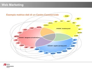 Esempio matrice dati di un Centro Commerciale Web Marketing 