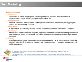 Planning Phases 1. Iniziazione Strutturare la  vision  del progetto, stabilire gli obiettivi, creare il team e definire le aspettative e il target del progetto (e il  quality lifecycle ). 2. Progettazione Definire l’obiettivo, identificando i tasks specifici e le attività necessarie per raggiungerlo. Sviluppare e strutturare il budget. 3. Produzione Raggiungere gli obiettivi guidando il team, risolvendo problemi, costruendo il progetto. 4. Controlling Monitorare i cambiamenti del progetto, apportare correzioni, sistemare conseguentemente le scadenze in modo da rispettare i problemi oppure sistemare le aspettative e gli obiettivi principali. 5. Closing Consegnare il progetto, verificare i risultati e considerarne i ROI. Possibilmente certificare nero su bianco l’ultimazione del progetto con un  deliverable  di consegna e di valutazione del lavoro svolto.  Web Marketing LE TRE FASI CENTRALI NON SONO NECESSARIAMENTE CONSEQUENZIALI, ANZI SPESSO SI SOVRAPPONGONO E’ FONDAMENTALE CHE IN CASO DI SOVRAPPOSIZIONE IL PM FACCIA ATTENZIONE A SCHEDULE E BUDGET  