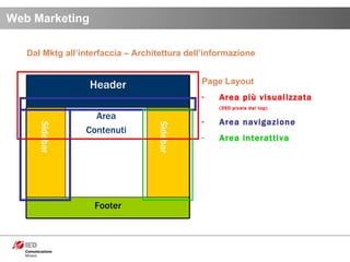 Web Marketing Page Layout Area più visualizzata  (350 pixels dal top) Area navigazione Area interattiva Sidebar Sidebar Dal Mktg all’interfaccia – Architettura dell’informazione Header Area Contenuti Footer 