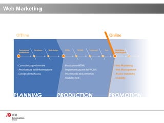 Web Marketing 