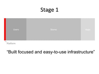 Stage 1 Users Stores Apps Platform “ Built focused and easy-to-use infrastructure” 