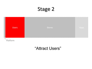 Stage 2 Users Stores Apps Platform “ Attract Users” 