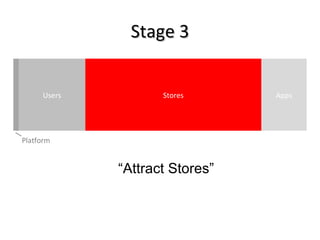 Stage 3 Users Stores Apps Platform “ Attract Stores” 