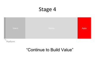 Stage 4 Users Stores Apps Platform “ Continue to Build Value” 