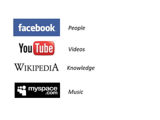 People Videos Knowledge Music 