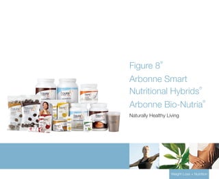 Figure 8
                                       ®




                        Arbonne Smart
                        Nutritional Hybrids
                                           ®




                        Arbonne Bio-Nutria
                                                                ®



                        Naturally Healthy Living




Detox   Detox   Detox          Detox        Weight Loss + Nutrition
 
