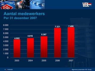 Aantal medewerkers  Per 31 december 2007 06-06-09 Algemene presentatie VDL Groep 