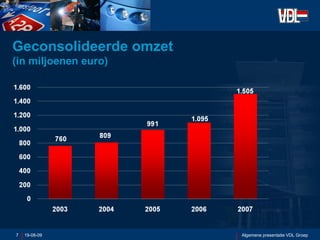 Geconsolideerde omzet  (in miljoenen euro) 06-06-09 Algemene presentatie VDL Groep 