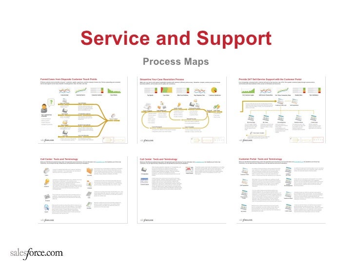 what is crm for customer service support teams 3 728