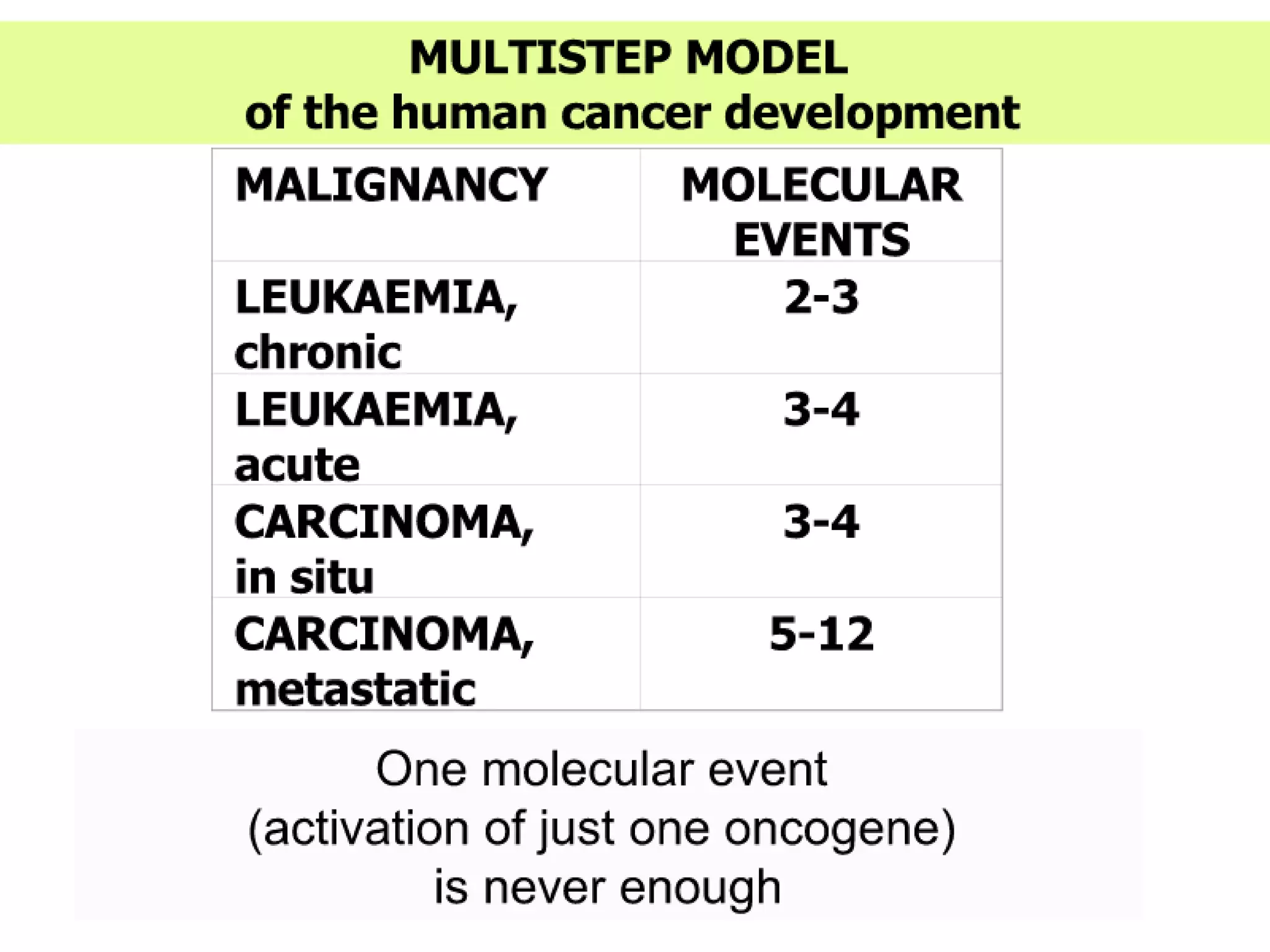 Cancer Biology