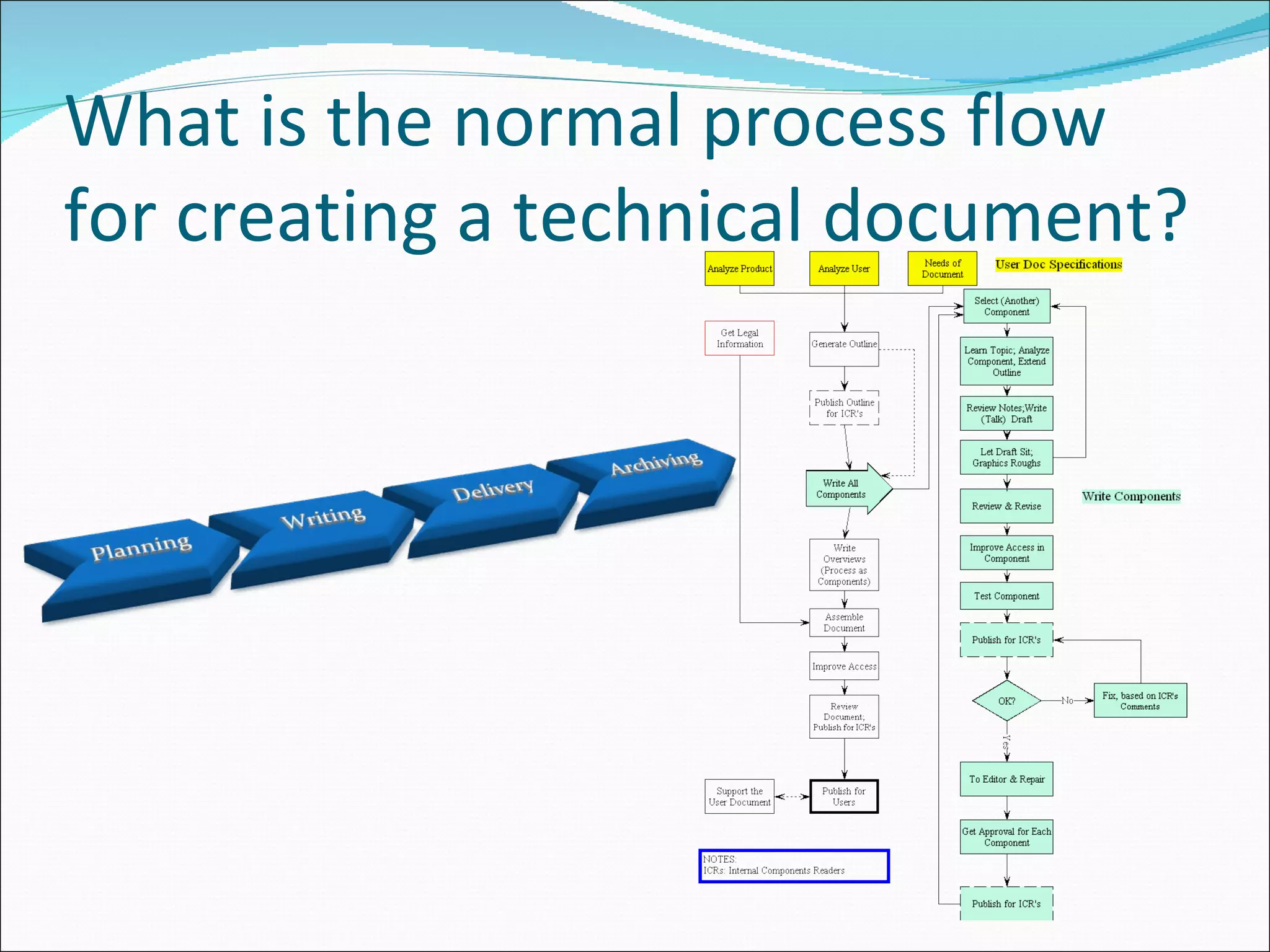 What is the normal process flow for creating a technical document? 