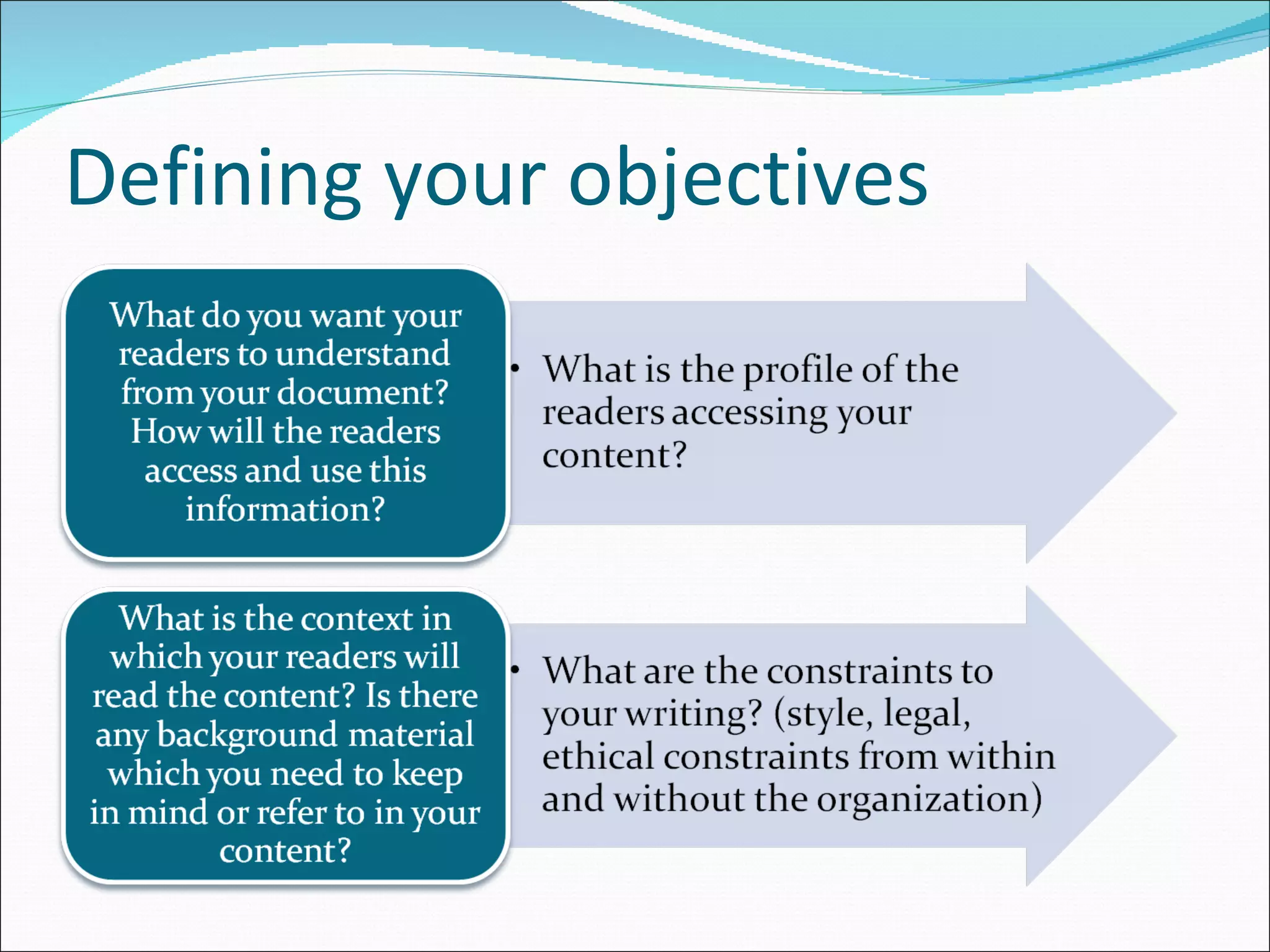 Defining your objectives 