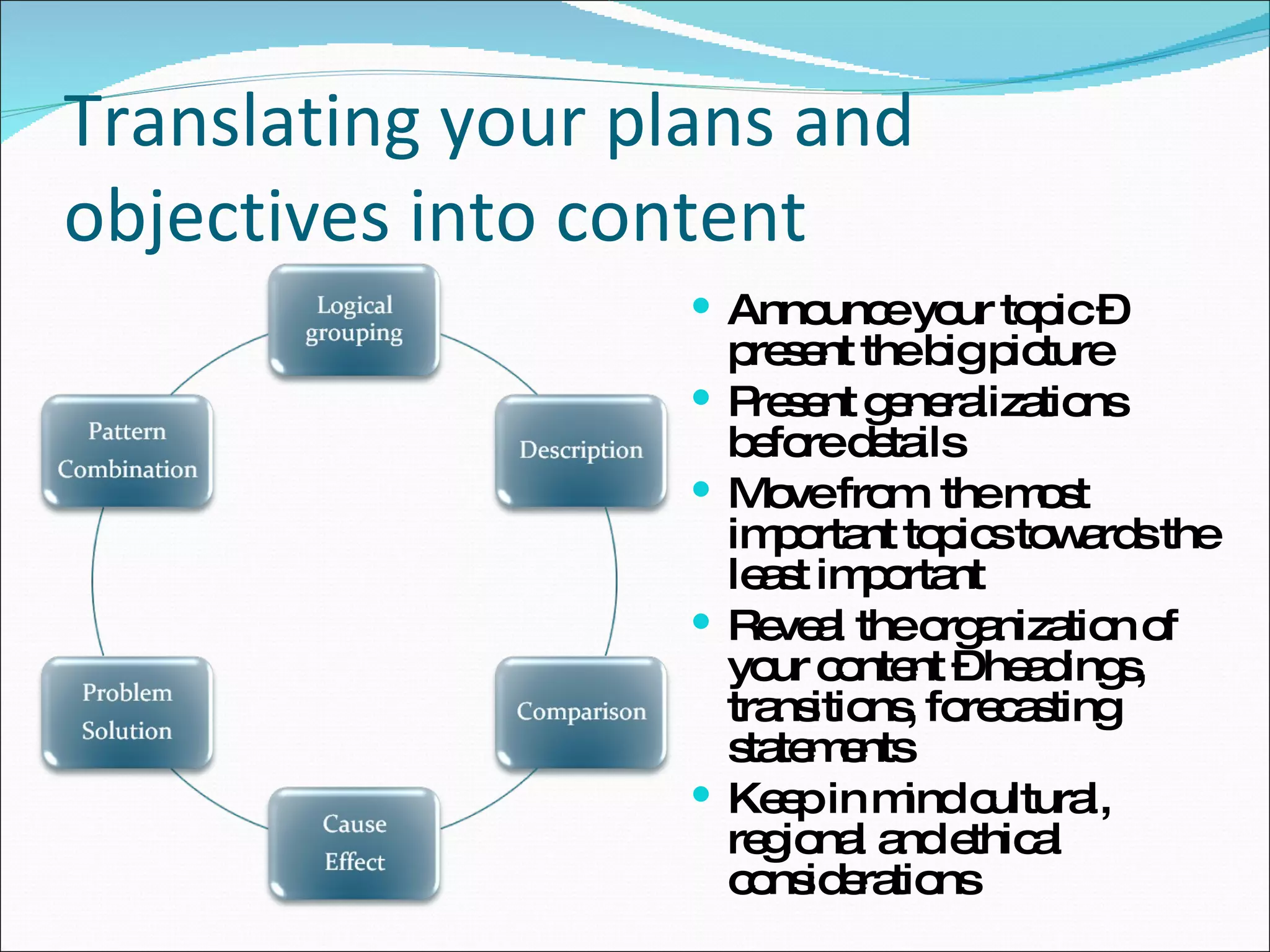 Translating your plans and objectives into content Announce your topic – present the big picture Present generalizations before details Move from  the most important topics towards the least important Reveal the organization of your content – headings, transitions, forecasting statements Keep in mind cultural, regional and ethical considerations 