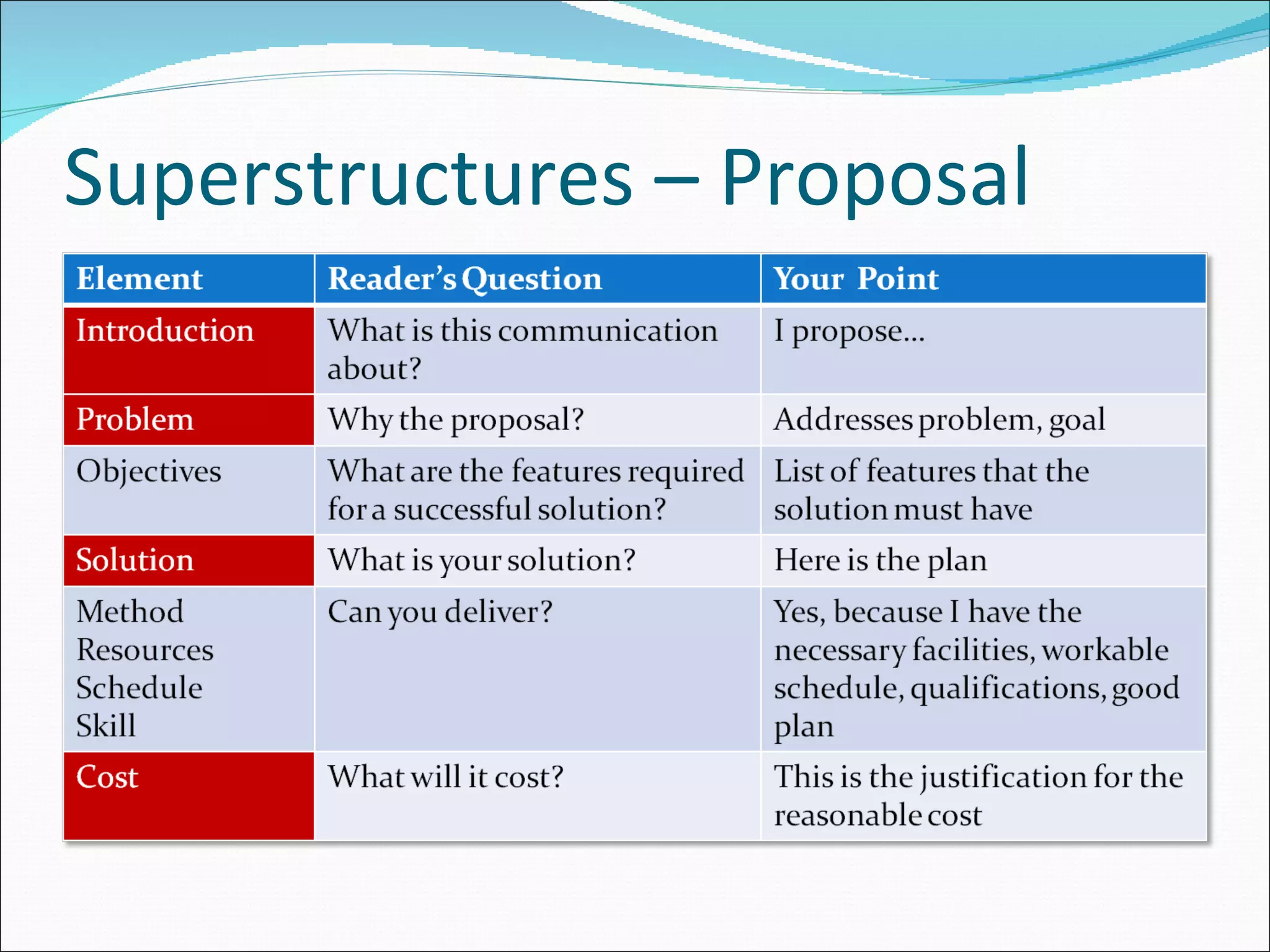 Superstructures – Proposal 