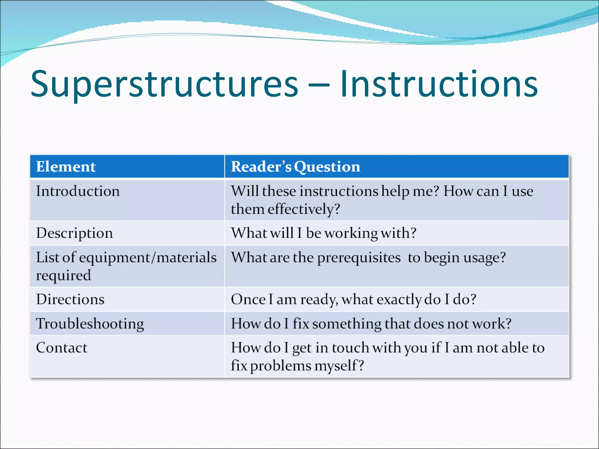 Superstructures – Instructions 
