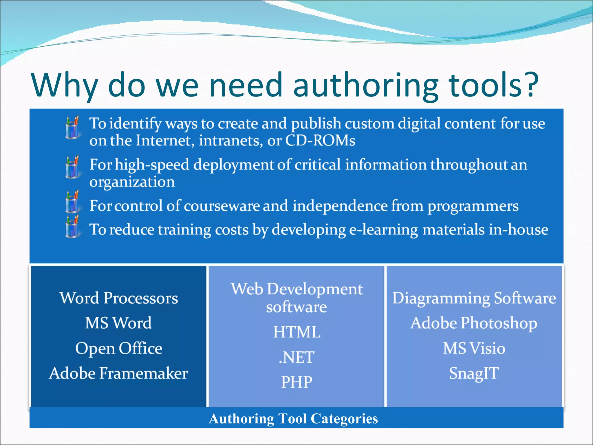 Why do we need authoring tools? Authoring Tool Categories 
