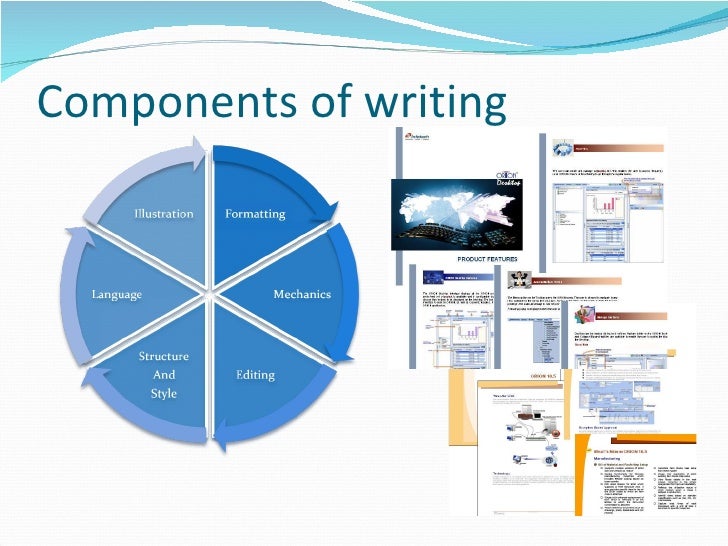 Creative writing components picture