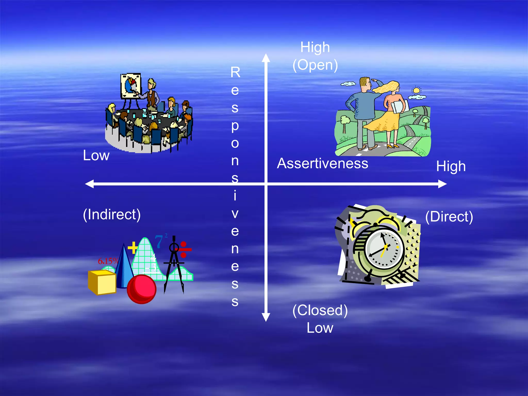 (Closed) Low R e s p o n s i v e n e s s Assertiveness Low (Indirect) High (Direct) High (Open) 