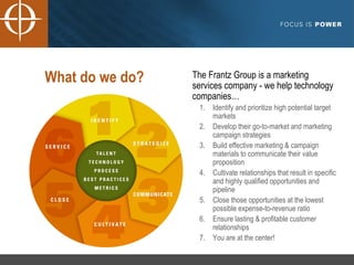 What do we do? The Frantz Group is a marketing services company - we help technology companies… Identify and prioritize high potential target markets Develop their go-to-market and marketing campaign strategies Build effective marketing & campaign materials to communicate their value proposition Cultivate relationships that result in specific and highly qualified opportunities and pipeline Close those opportunities at the lowest possible expense-to-revenue ratio Ensure lasting & profitable customer relationships You are at the center! 