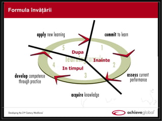 Formula  î nv ăţă rii Inainte In timpul Dupa 