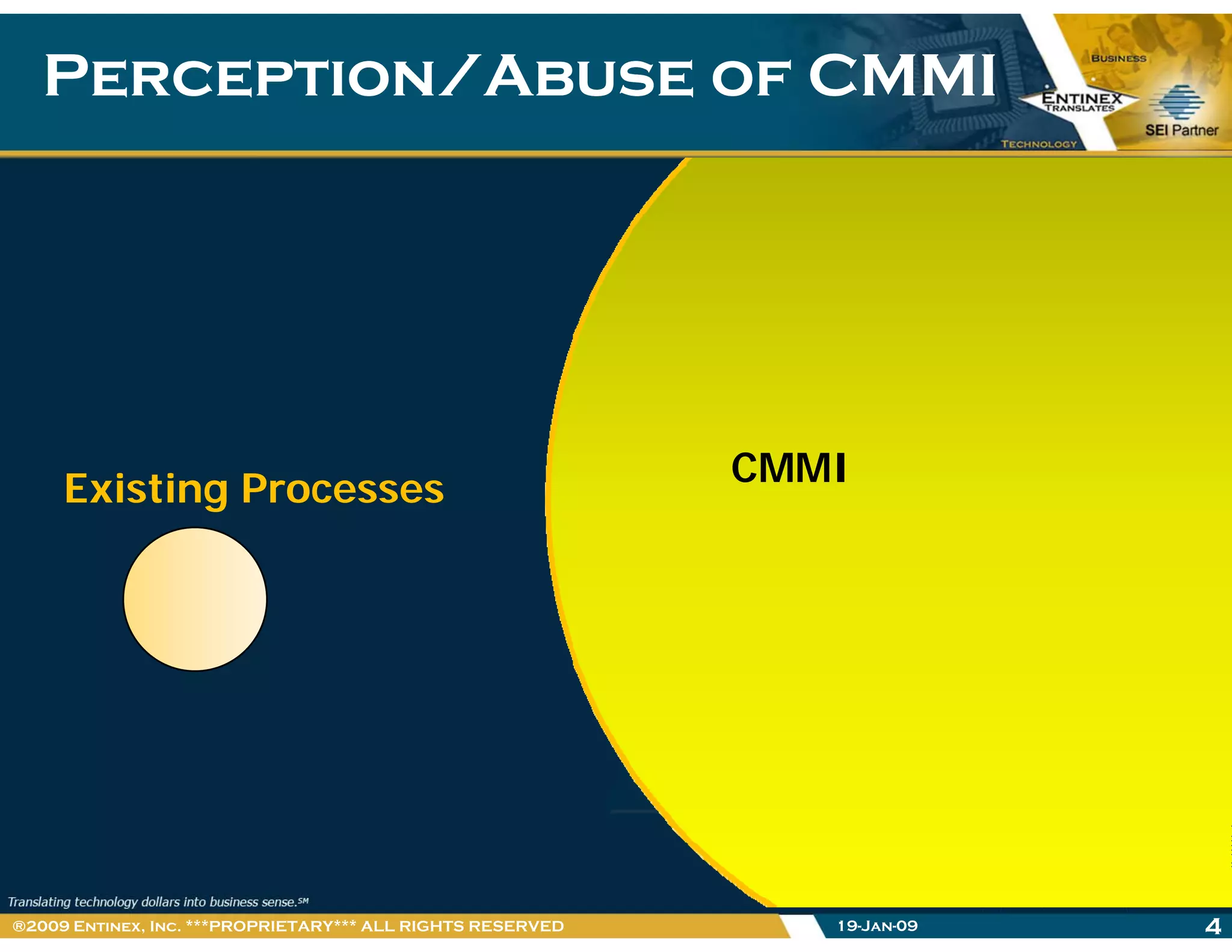 Perception/Abuse of CMMIPerception/Abuse of CMMI
CMMIE i ti P CMMIExisting Processes
19-Jan-09 4®2009 Entinex, Inc. ***PROPRIETARY*** ALL RIGHTS RESERVED
 