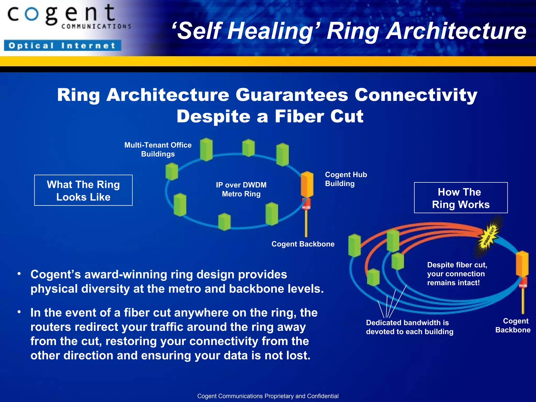 ‘ Self Healing’ Ring Architecture Cogent’s award-winning ring design provides physical diversity at the metro and backbone levels. In the event of a fiber cut anywhere on the ring, the routers redirect your traffic around the ring away from the cut, restoring your connectivity from the other direction and ensuring your data is not lost. Ring Architecture Guarantees Connectivity  Despite a Fiber Cut Despite fiber cut, your connection remains intact! Cogent Hub Building Cogent Backbone IP over DWDM Metro Ring Multi-Tenant Office Buildings Cogent  Backbone What The Ring Looks Like How The  Ring Works Dedicated bandwidth is devoted to each building Cogent Communications Proprietary and Confidential 