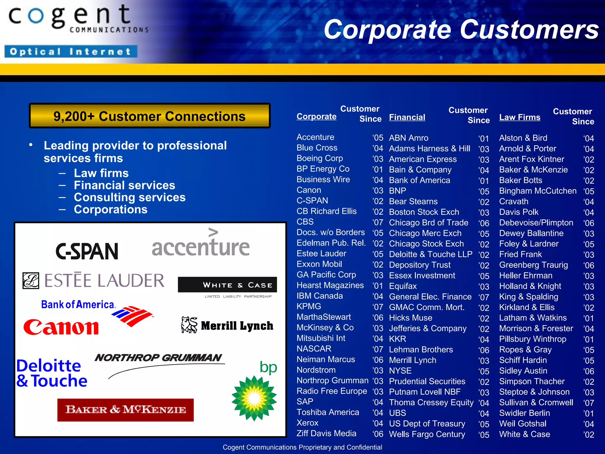 Corporate Customers Corporate Accenture Blue Cross Boeing Corp BP Energy Co Business Wire Canon C-SPAN CB Richard Ellis CBS Docs. w/o Borders Edelman Pub. Rel. Estee Lauder Exxon Mobil GA Pacific Corp Hearst Magazines IBM Canada KPMG MarthaStewart McKinsey & Co Mitsubishi Int NASCAR Neiman Marcus Nordstrom Northrop Grumman Radio Free Europe SAP Toshiba America Xerox Ziff Davis Media ‘ 05 ’ 04 ’ 03 ’ 01 ’ 04 ’ 03 ’ 02 ’ 02 ‘ 07 ‘ 05 ’ 02 ‘ 05 ’ 02 ’ 03 ’ 01 ’ 04 ‘ 07 ‘ 06 ’ 03 ’ 04 ‘ 07 ‘ 06 ’ 03 ’ 03 ‘ 03 ‘ 04 ’ 04 ’04 ‘ 06 Customer  Since Financial ABN Amro Adams Harness & Hill American Express Bain & Company Bank of America BNP  Bear Stearns  Boston Stock Exch Chicago Brd of Trade Chicago Merc Exch Chicago Stock Exch Deloitte & Touche LLP Depository Trust  Essex Investment Equifax General Elec. Finance GMAC Comm. Mort. Hicks Muse Jefferies & Company KKR Lehman Brothers Merrill Lynch NYSE Prudential Securities Putnam Lovell NBF Thoma Cressey Equity  UBS US Dept of Treasury Wells Fargo Century ‘ 01 ’ 03 ’ 03 ’ 04 ’ 01 ‘ 05 ’ 02 ’ 03 ‘ 06 ‘ 05 ’ 02 ’ 02 ’ 02 ‘ 05 ’ 03 ‘ 07 ’ 02 ’ 02 ’ 02 ‘ 04 ‘ 06 ’ 03 ‘ 05 ’ 02 ’ 03 ’ 04 ’ 04 ’ 05 ‘ 05 Customer  Since Law Firms Alston & Bird Arnold & Porter Arent Fox Kintner Baker & McKenzie Baker Botts Bingham McCutchen Cravath  Davis Polk Debevoise/Plimpton Dewey Ballantine Foley & Lardner Fried Frank Greenberg Traurig Heller Ehrman  Holland & Knight King & Spalding Kirkland & Ellis Latham & Watkins Morrison & Forester Pillsbury Winthrop Ropes & Gray Schiff Hardin Sidley Austin Simpson Thacher  Steptoe & Johnson Sullivan & Cromwell Swidler Berlin  Weil Gotshal White & Case ‘ 04 ’ 04 ’ 02 ’ 02 ’ 02 ‘ 05 ‘ 04 ‘ 04 ‘ 06 ’ 03 ‘ 05 ’ 03 ‘ 06 ’ 03 ’ 03 ‘ 03 ’ 02 ‘ 01 ’ 04 ’ 01 ‘ 05 ‘ 05 ‘ 06 ‘ 02 ’ 03 ‘ 07 ’ 01 ’ 04 ’ 02 Customer  Since Leading provider to professional services firms  Law firms Financial services Consulting services Corporations Cogent Communications Proprietary and Confidential 9,200+ Customer Connections 