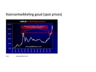 Koersontwikkeling goud (spot prices) Bron:  www.golddrivers.com 